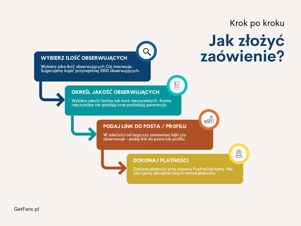 Підписники Pinterest